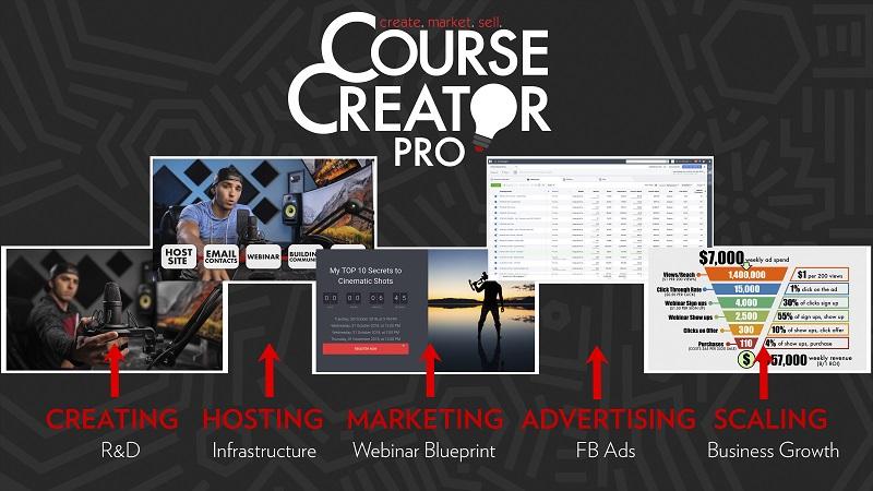parker-walbeck-course-creator-pro Parker Walbeck- Course Creator Pro