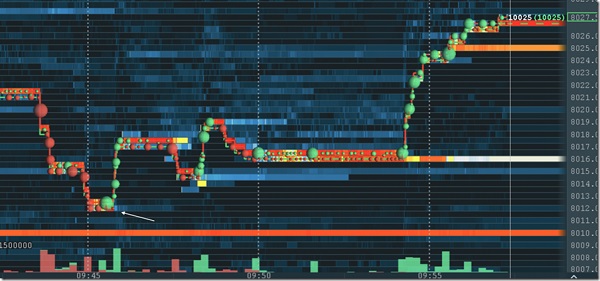 Bitcoin Trading Practice – Order Flow Outsmart the Market Maker Bitcoin Trading Practice – Order Flow Outsmart the Market Maker